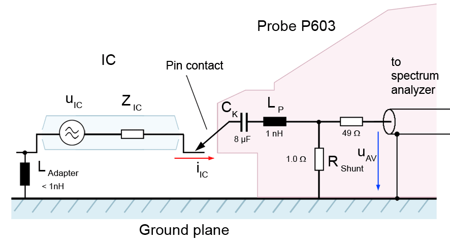 Equivalent circuit